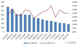 券商爆料新闻最新报道,最新报道揭示行业重大动态