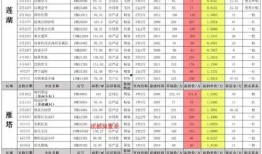 西安餐饮店爆料案件最新,揭开食品安全背后的惊人真相