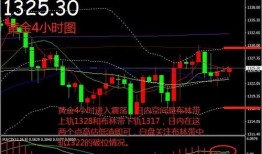 今日视线爆料金价走势,视线爆料揭示市场动态