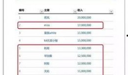 今日广东媒体爆料排名,今日焦点排行一览