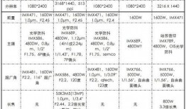一加13官方最新爆料价格,价格揭晓，性能与颜值并存！”