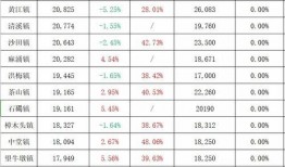 红泥湾最新爆料消息视频,揭秘视频背后的惊人真相